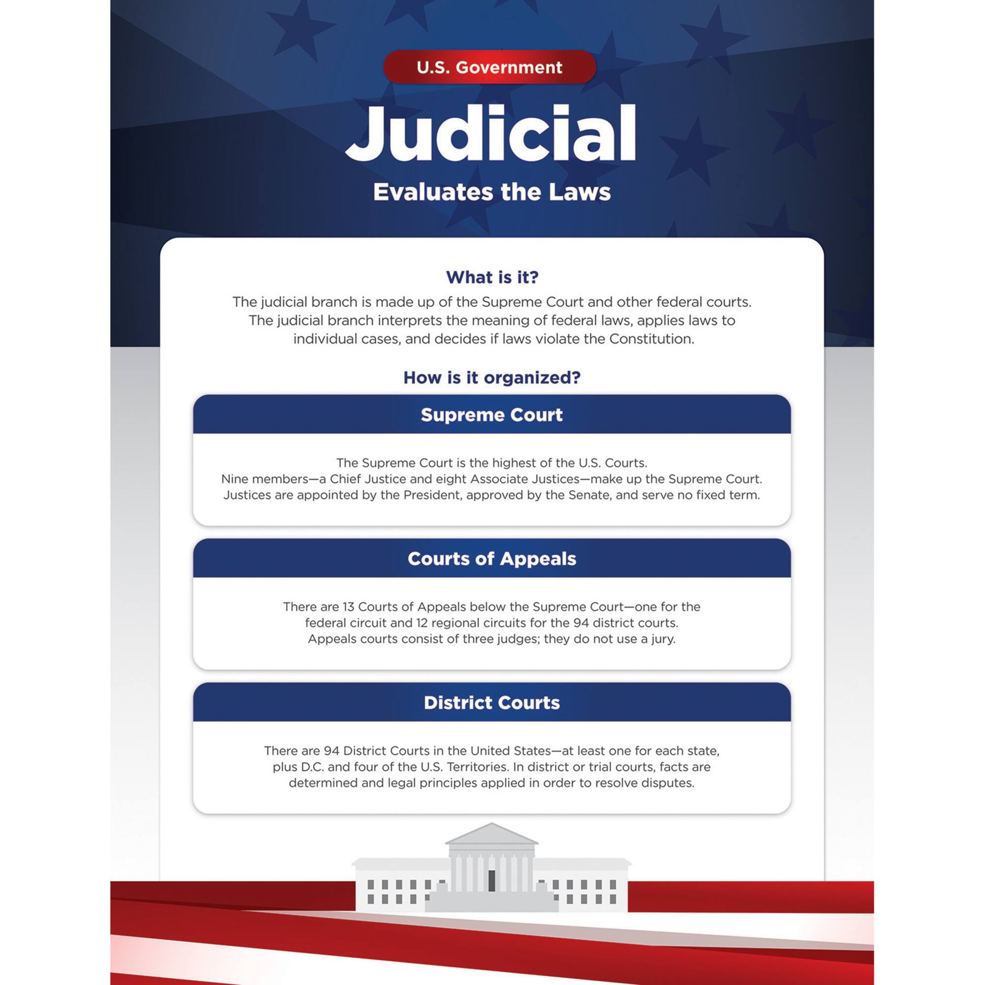 North Star Teacher Resources U.S. Government Bulletin Board Set